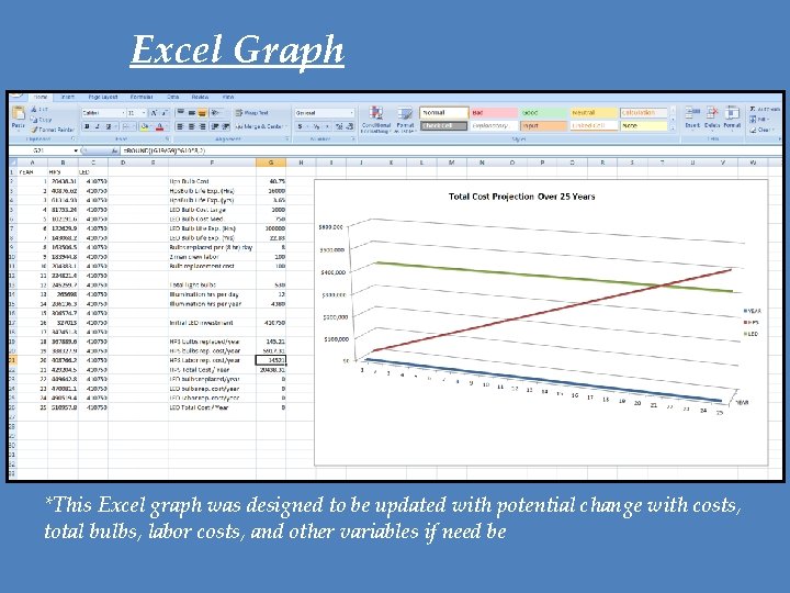 Excel Graph *This Excel graph was designed to be updated with potential change with