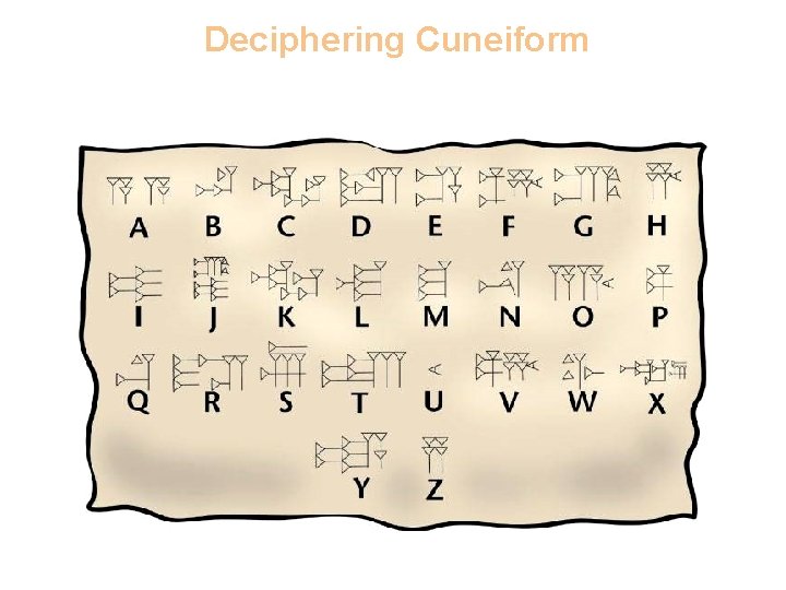 Deciphering Cuneiform Deciphering Cuneiform