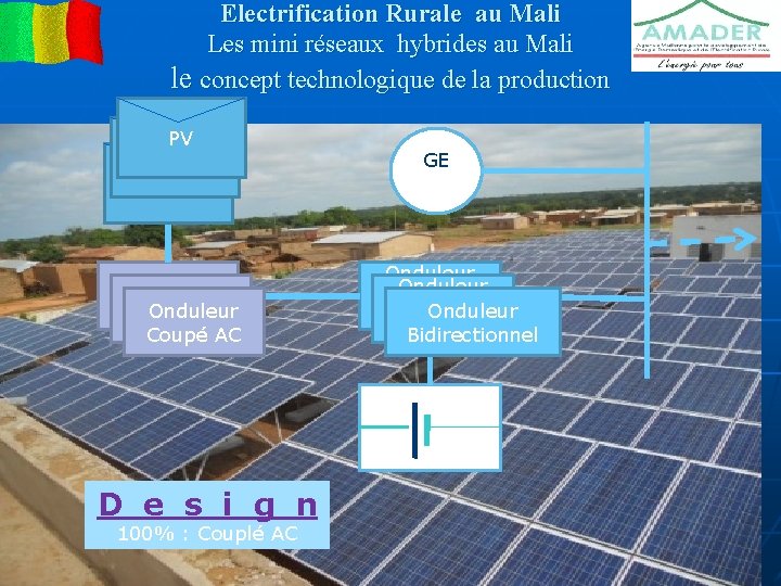 Electrification Rurale au Mali Les mini réseaux hybrides au Mali le concept technologique de