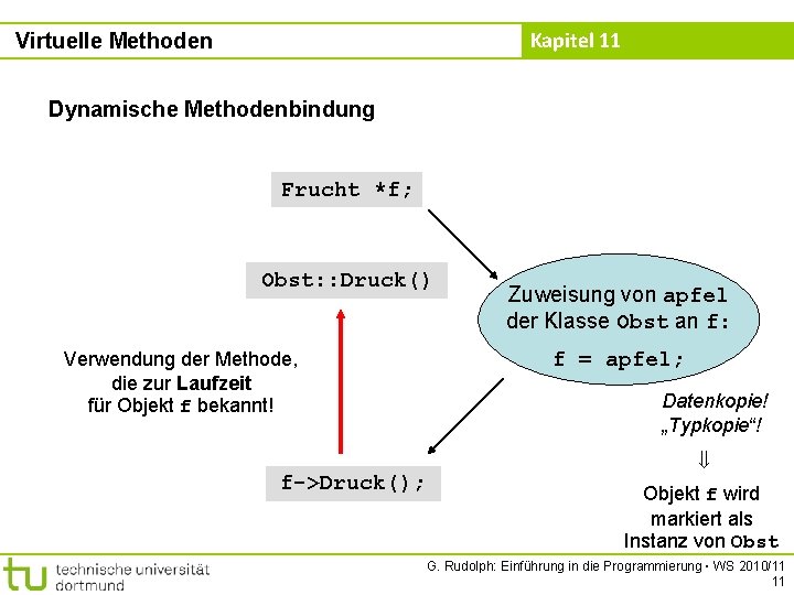 Kapitel 11 Virtuelle Methoden Dynamische Methodenbindung Frucht *f; Obst: : Druck() Verwendung der Methode,