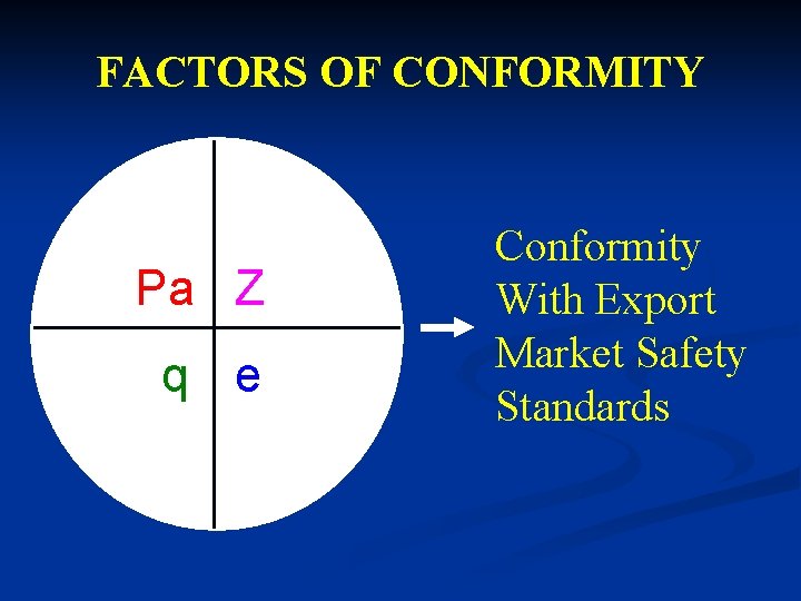 FACTORS OF CONFORMITY Pa Z q e Conformity With Export Market Safety Standards 