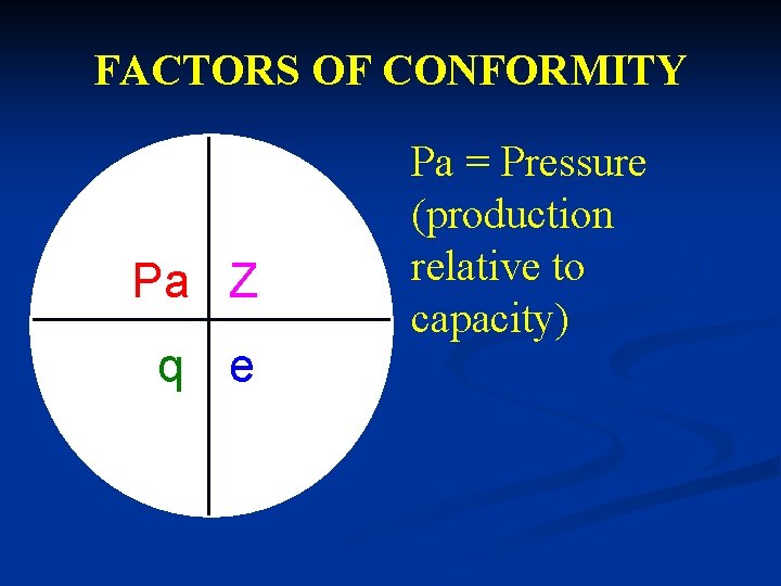 FACTORS OF CONFORMITY Pa Z q e Pa = Pressure (production relative to capacity)