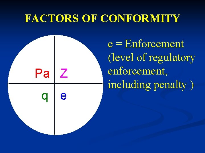 FACTORS OF CONFORMITY Pa Z q e e = Enforcement (level of regulatory enforcement,