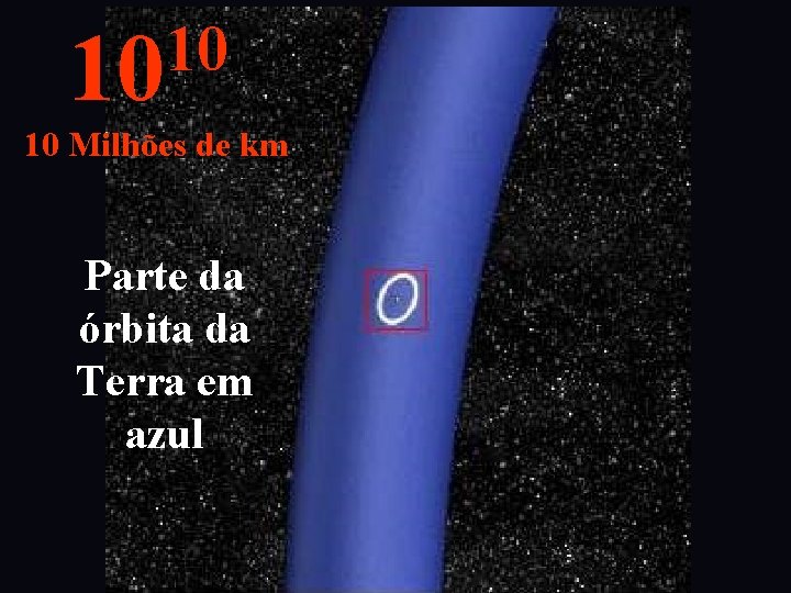 10 10 10 Milhões de km Parte da órbita da Terra em azul 