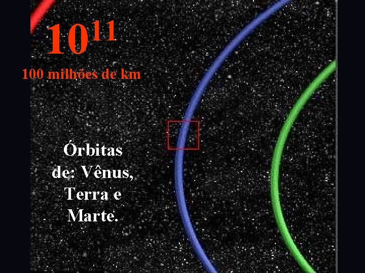 11 10 100 milhões de km Órbitas de: Vênus, Terra e Marte. 