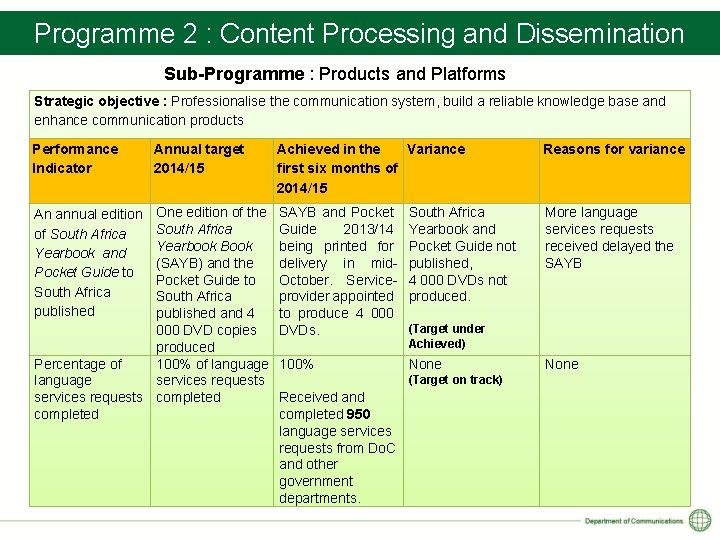 Programme 2 : Content Processing and Dissemination Sub-Programme : Products and Platforms Strategic objective