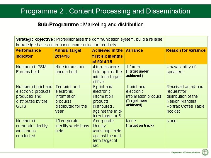 Programme 2 : Content Processing and Dissemination Sub-Programme : Marketing and distribution Strategic objective