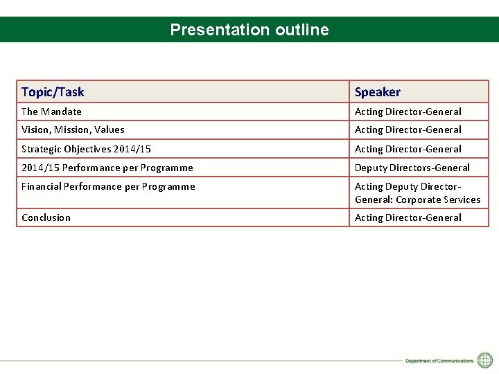 Presentation outline Topic/Task Speaker The Mandate Acting Director-General Vision, Mission, Values Acting Director-General Strategic
