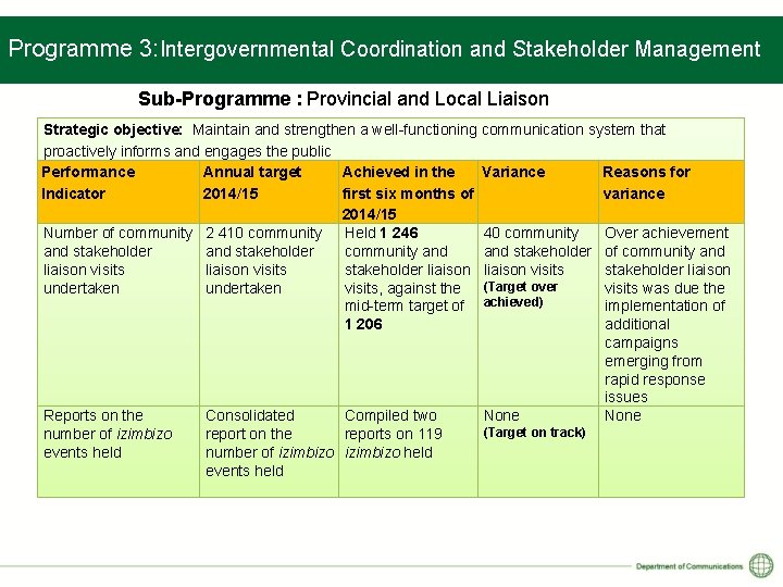 Programme 3: Intergovernmental Coordination and Stakeholder Management Sub-Programme : Provincial and Local Liaison Strategic