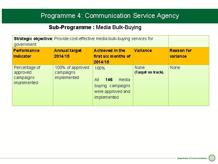 Programme 4: Communication Service Agency Sub-Programme : Media Bulk-Buying Provincial and Local Liaison Strategic