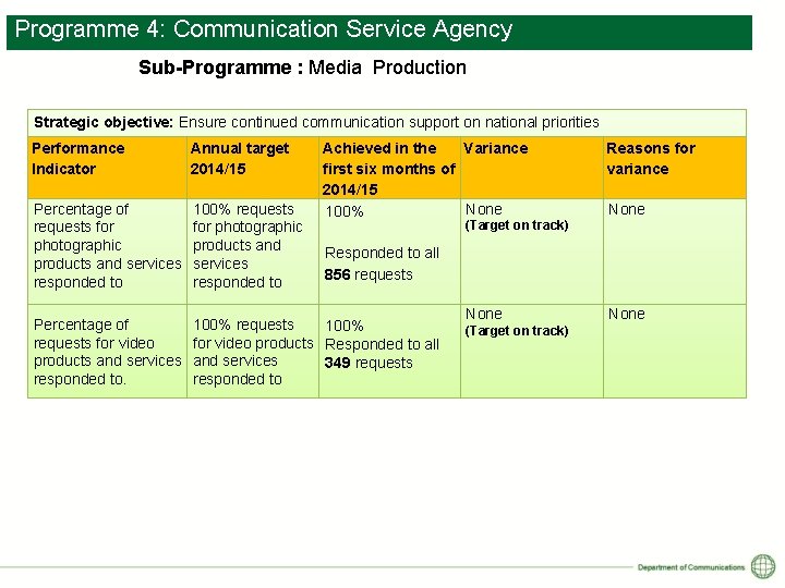 Programme 4: Communication Service Agency Sub-Programme : Media Production Provincial a Strategic. Liaison objective:
