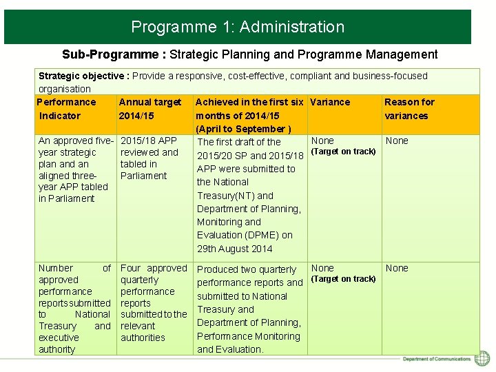 Programme 1: Administration Sub-Programme : Strategic Planning and Programme Management Strategic objective : Provide