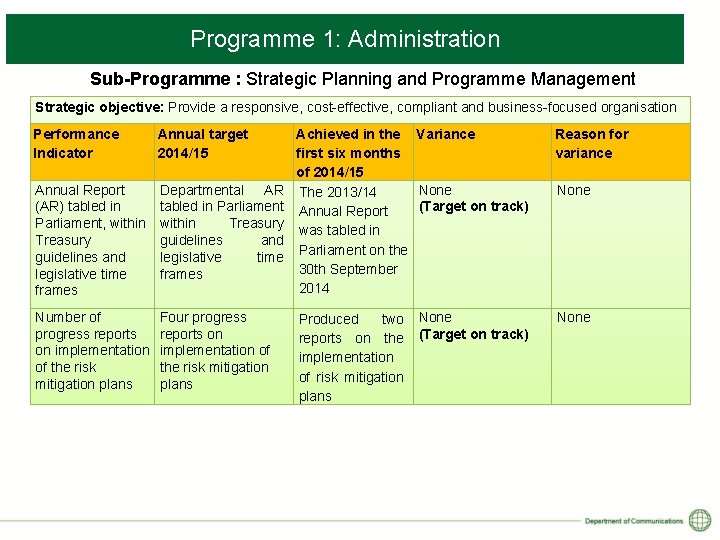 Programme 1: Administration Sub-Programme : Strategic Planning and Programme Management Strategic objective: Provide a