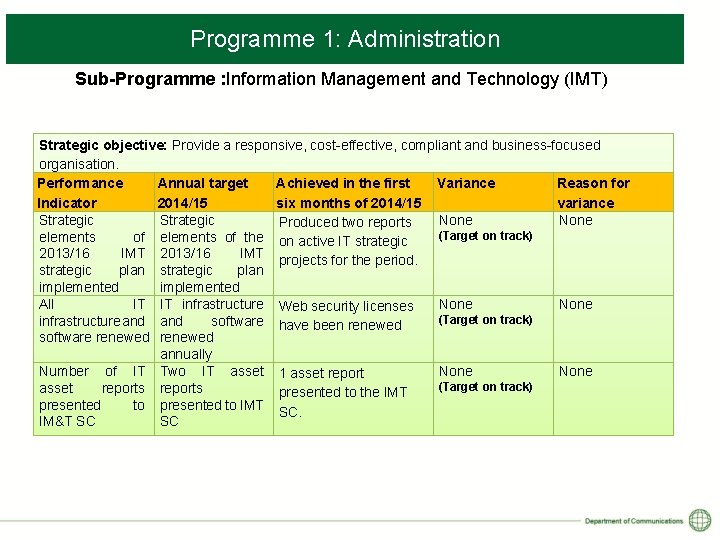 Programme 1: Administration Sub-Programme : Information Management and Technology (IMT) Strategic objective: Provide a