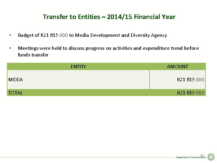 Transfer to Entities – 2014/15 Financial Year • Budget of R 21 815 000