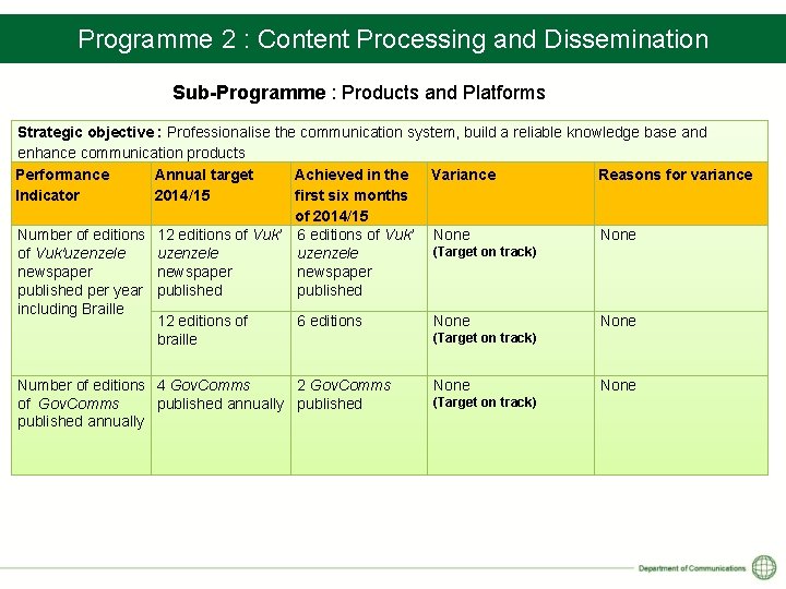 Programme 2 : Content Processing and Dissemination Sub-Programme : Products and Platforms Strategic objective