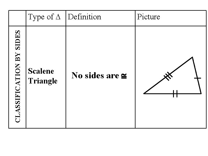 CLASSIFICATION BY SIDES Type of ∆ Definition Scalene Triangle No sides are Picture 