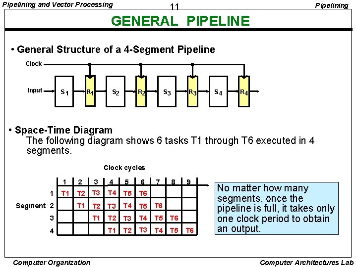 Pipelining and Vector Processing Pipelining 11 GENERAL PIPELINE • General Structure of a 4