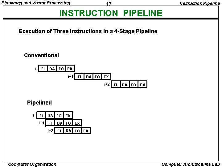 Pipelining and Vector Processing Instruction Pipeline 17 INSTRUCTION PIPELINE Execution of Three Instructions in