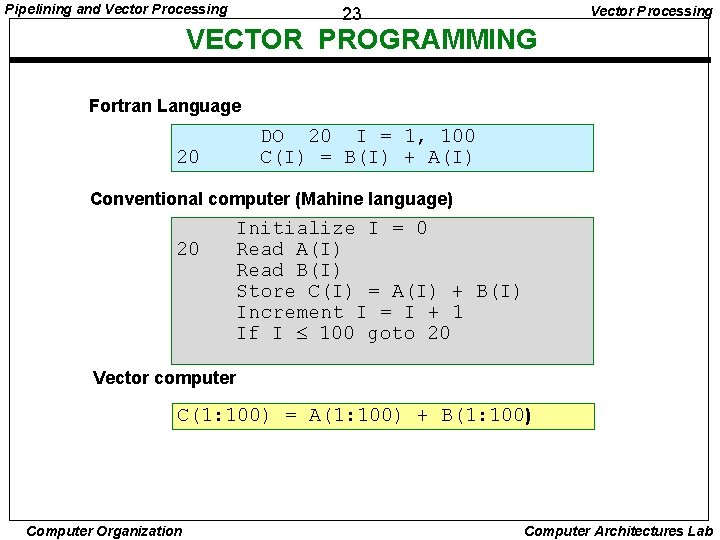 Pipelining and Vector Processing 23 VECTOR PROGRAMMING Fortran Language 20 DO 20 I =
