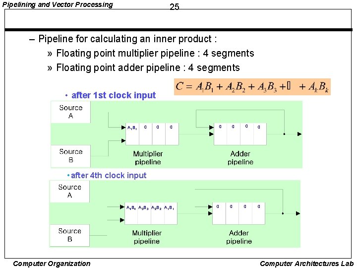 Pipelining and Vector Processing 25 – Pipeline for calculating an inner product : »