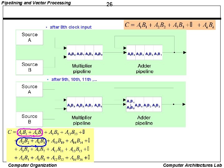 Pipelining and Vector Processing 26 • after 8 th clock input A 8 B