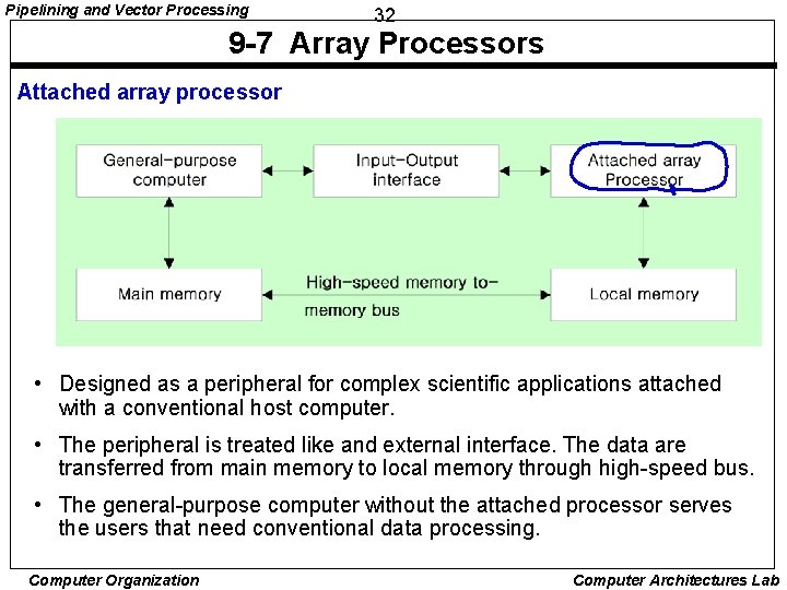 Pipelining and Vector Processing 32 9 -7 Array Processors Attached array processor • Designed