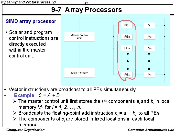 Pipelining and Vector Processing 33 9 -7 Array Processors SIMD array processor • Scalar