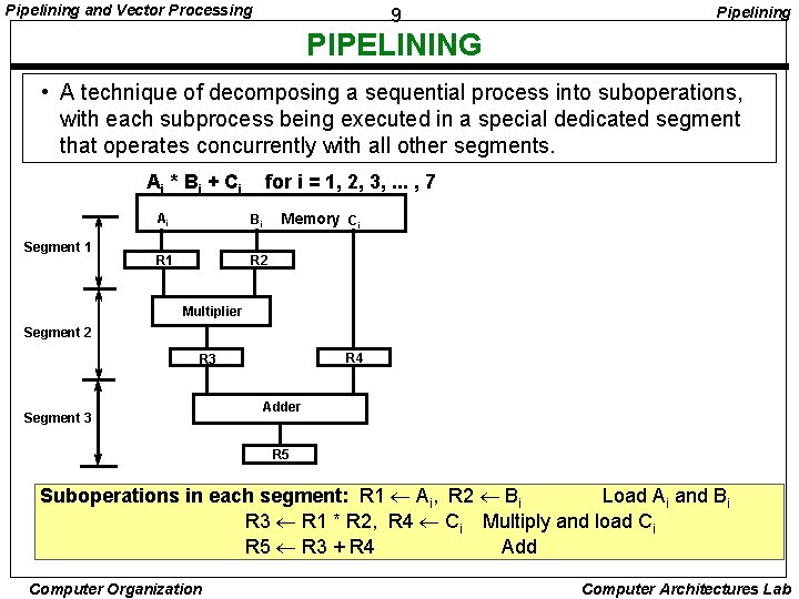 Pipelining and Vector Processing 9 Pipelining PIPELINING • A technique of decomposing a sequential