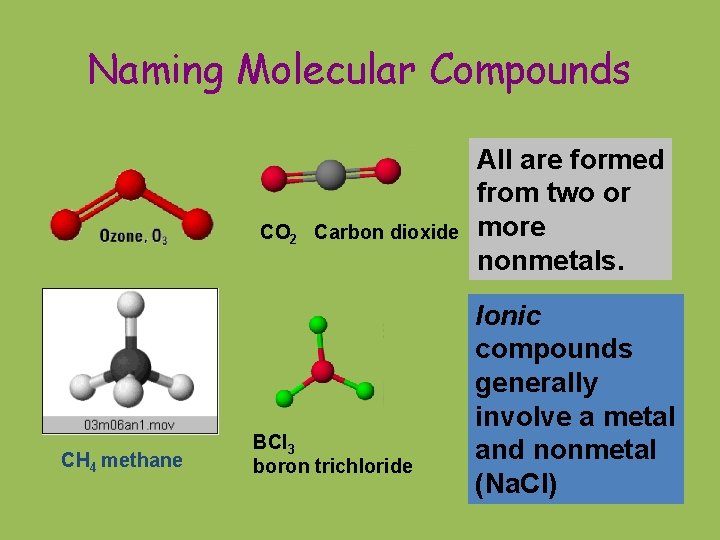 Naming Molecular Compounds CO 2 Carbon dioxide CH 4 methane BCl 3 boron trichloride
