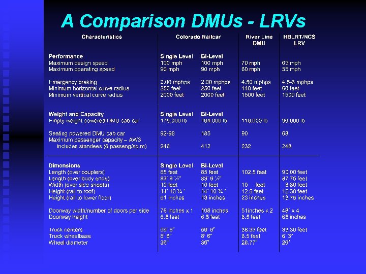 A Comparison DMUs - LRVs A Comparison DMUs - LRVs