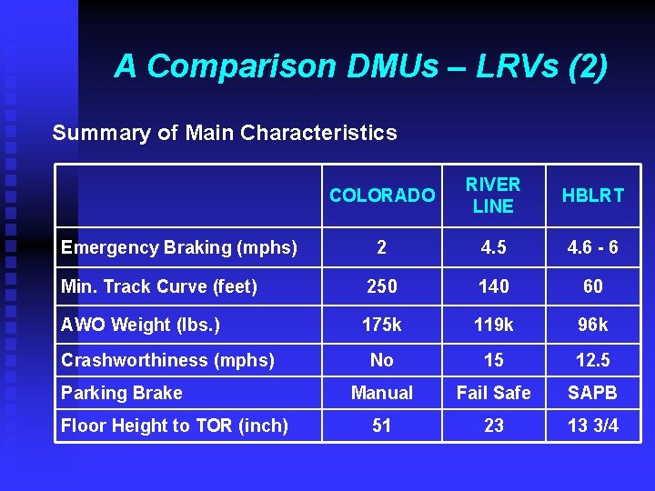A Comparison DMUs – LRVs (2) Summary of Main Characteristics COLORADO RIVER LINE HBLRT A Comparison DMUs – LRVs (2) Summary of Main Characteristics COLORADO RIVER LINE HBLRT