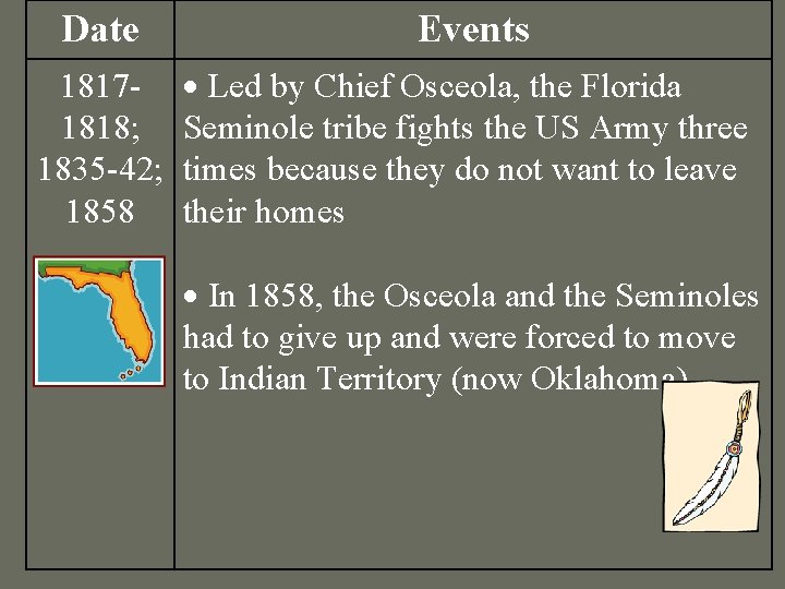 Date Events 18171818; 1835 -42; 1858 Led by Chief Osceola, the Florida Seminole tribe