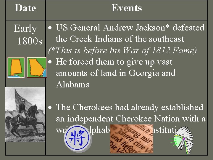 Date Events Early US General Andrew Jackson* defeated 1800 s the Creek Indians of