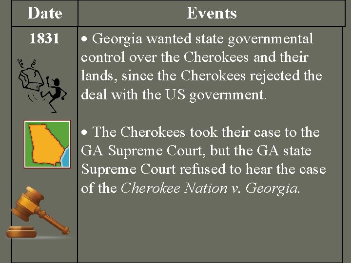 Date 1831 Events Georgia wanted state governmental control over the Cherokees and their lands,