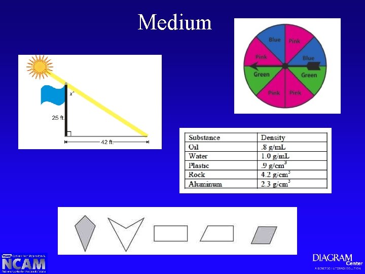 DIGITAL ACCESSIBLE MATH IMAGES Presented by the DIAGRAM
