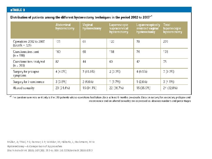 Müller, A; Thiel, F C; Renner, S P; Winkler, M; Häberle, L; Beckmann, M