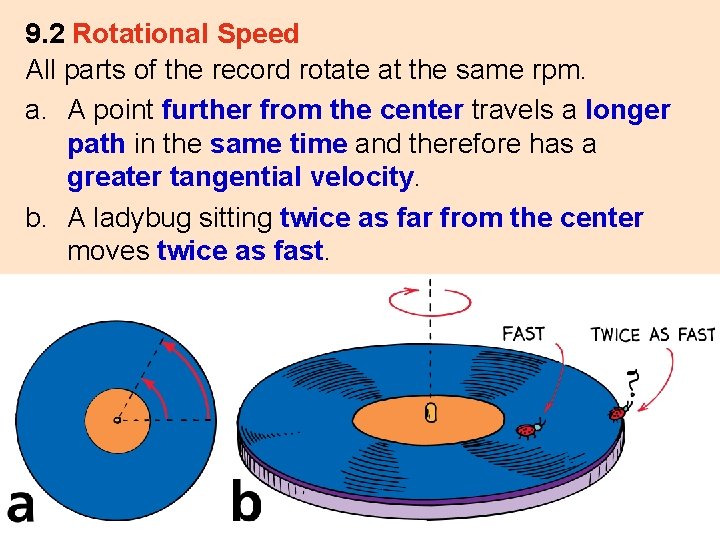 9. 2 Rotational Speed All parts of the record rotate at the same rpm.