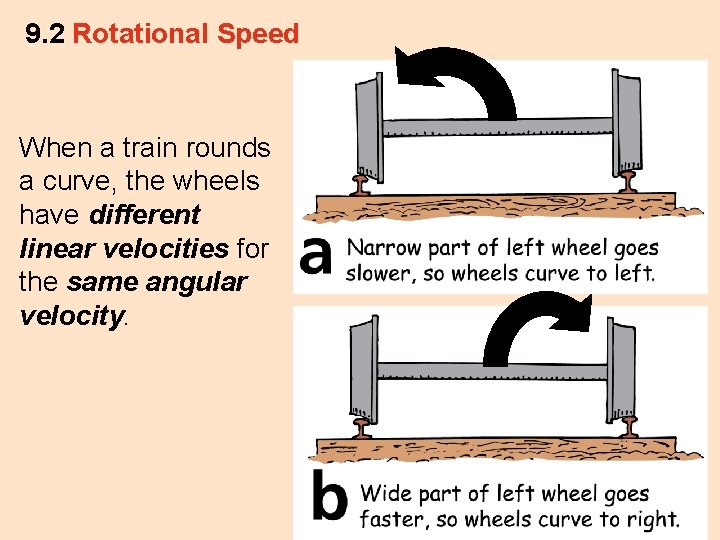 9. 2 Rotational Speed When a train rounds a curve, the wheels have different