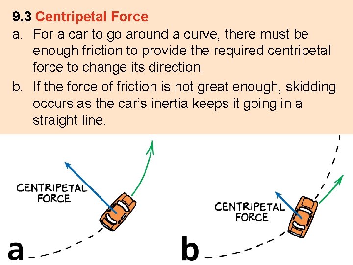 9. 3 Centripetal Force a. For a car to go around a curve, there