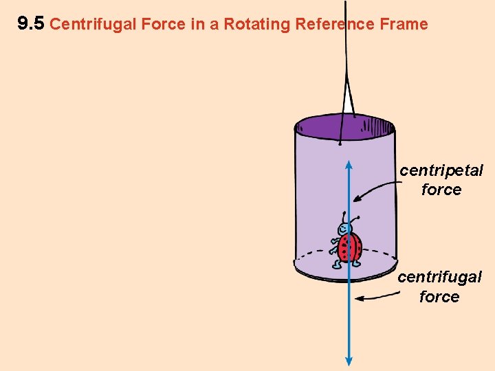 9. 5 Centrifugal Force in a Rotating Reference Frame centripetal force centrifugal force 