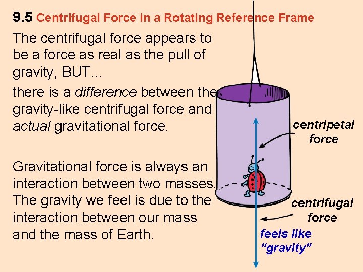 9. 5 Centrifugal Force in a Rotating Reference Frame The centrifugal force appears to