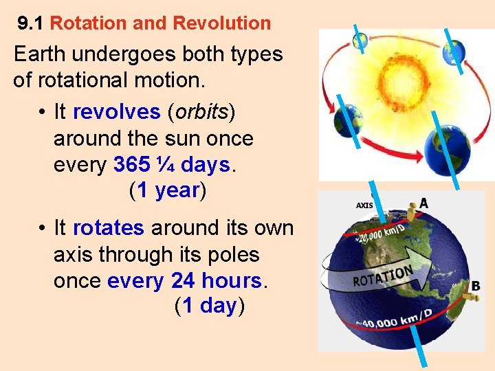 9. 1 Rotation and Revolution Earth undergoes both types of rotational motion. • It