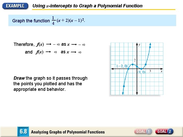 Using x-intercepts to Graph a Polynomial Function Graph the function 1 (x + 2)(x