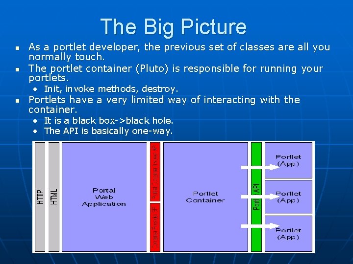 The Big Picture n n As a portlet developer, the previous set of classes