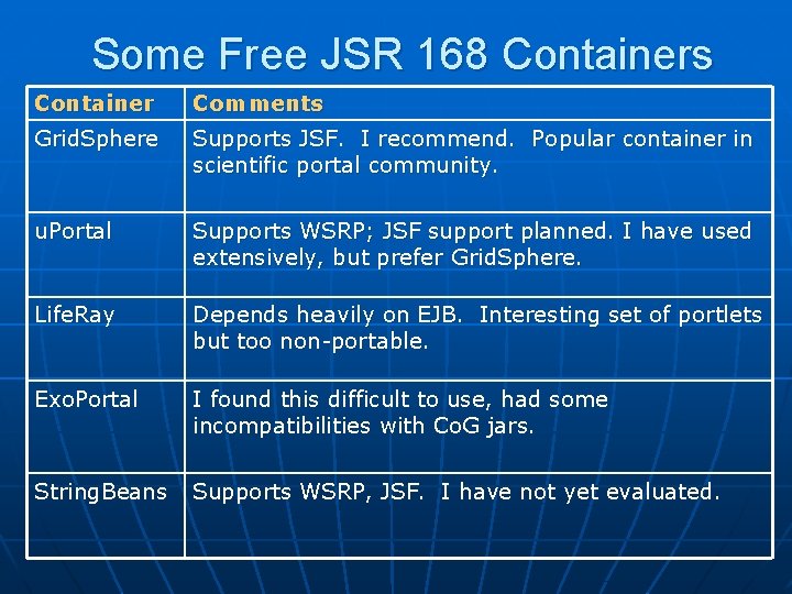 Some Free JSR 168 Containers Container Comments Grid. Sphere Supports JSF. I recommend. Popular