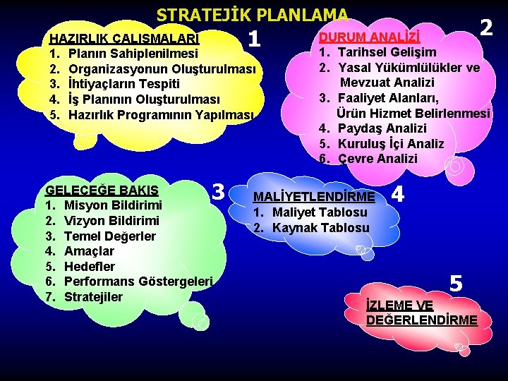 STRATEJİK PLANLAMA 1 HAZIRLIK ÇALIŞMALARI 1. Planın Sahiplenilmesi 2. Organizasyonun Oluşturulması 3. İhtiyaçların Tespiti