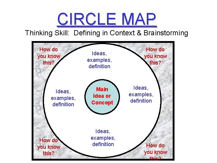 CIRCLE MAP Thinking Skill: Defining in Context & Brainstorming How do you know this?