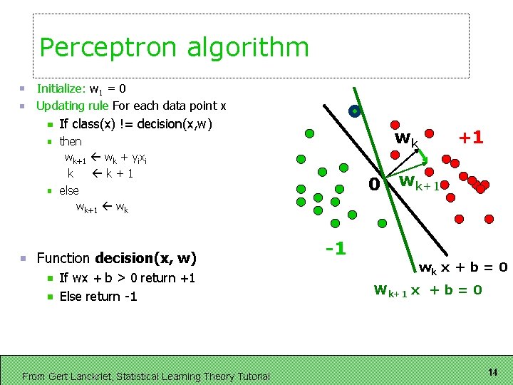 Perceptron algorithm Initialize: w 1 = 0 Updating rule For each data point x