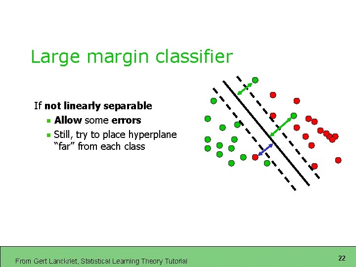 Large margin classifier If not linearly separable Allow some errors Still, try to place